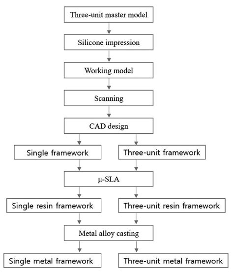 general metal fabricating|metal fabrication process flow chart.